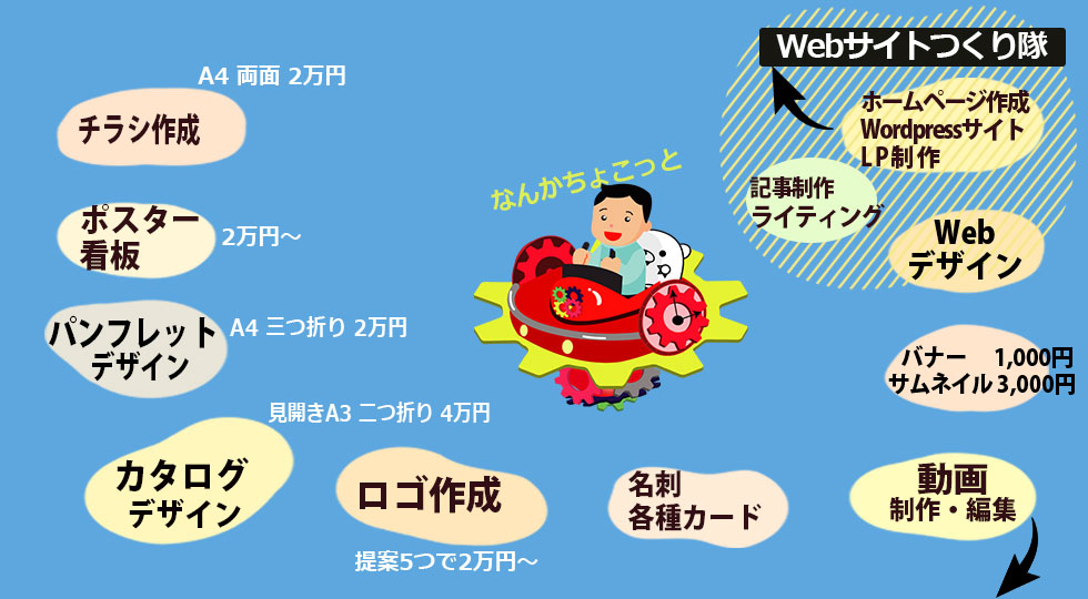 Webサイトつくり隊の価格はこちら